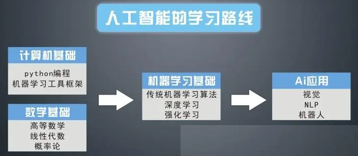 1658454540211163.png image.png